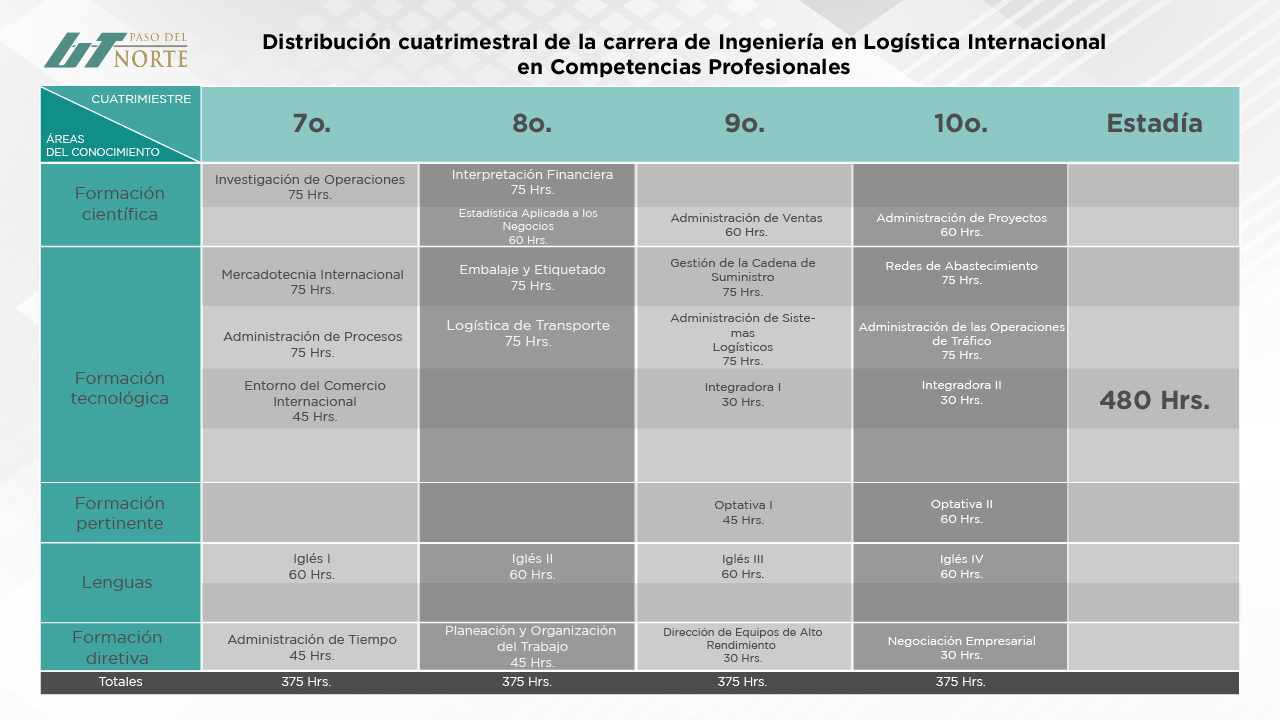 Mapa Cuaatrimestral