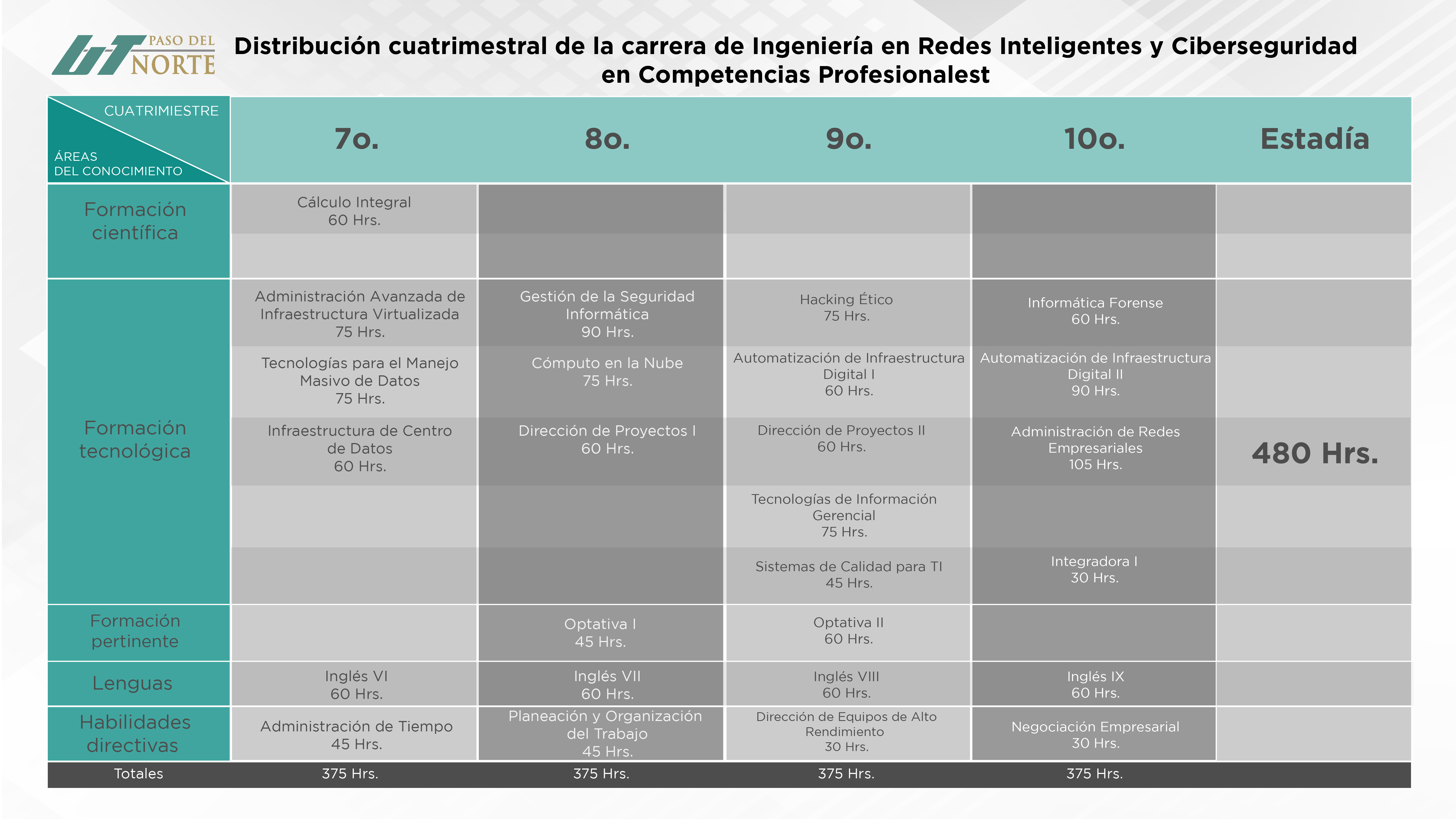 Mapa Cuaatrimestral