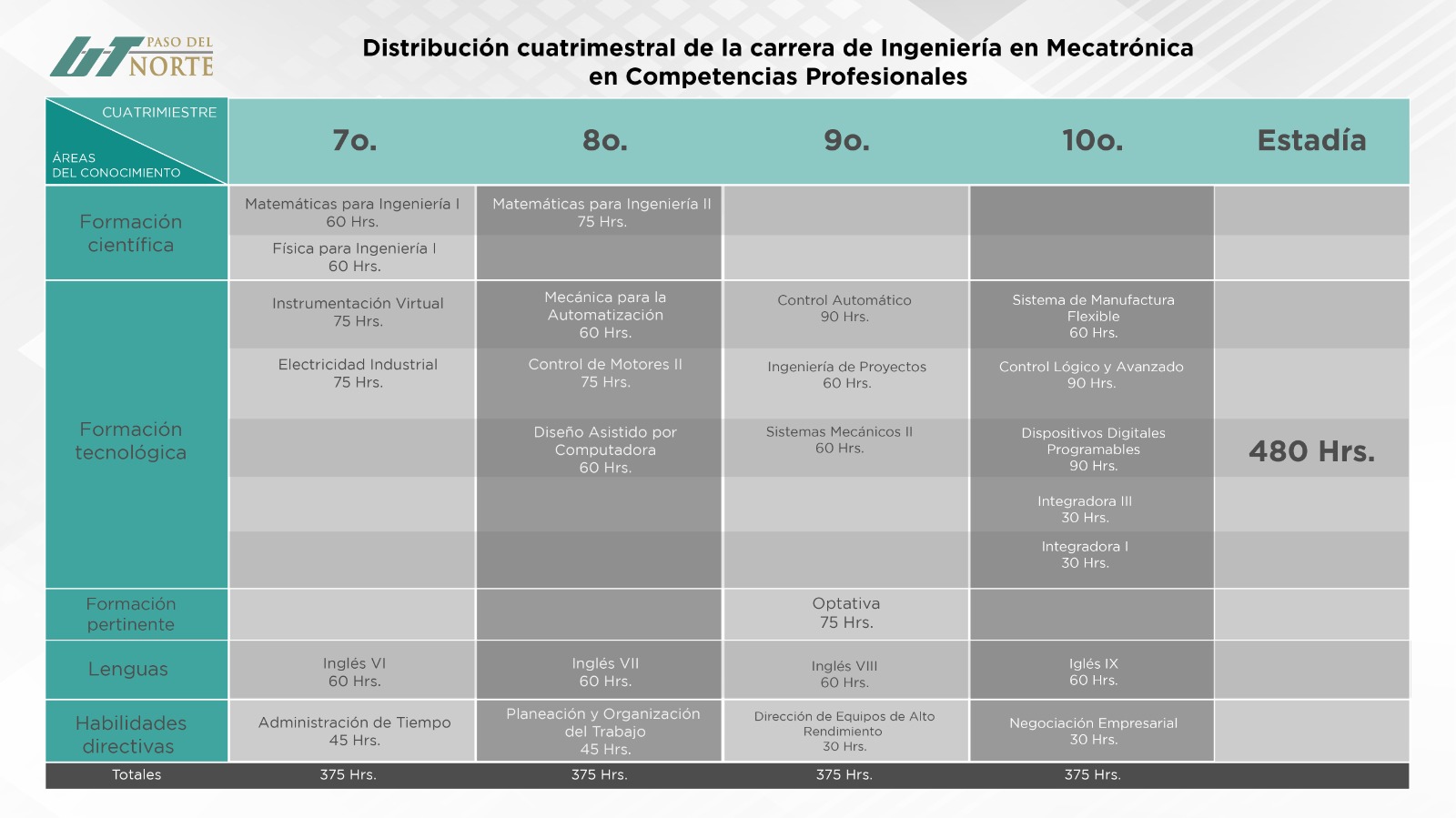 Ing. en Mecatronica